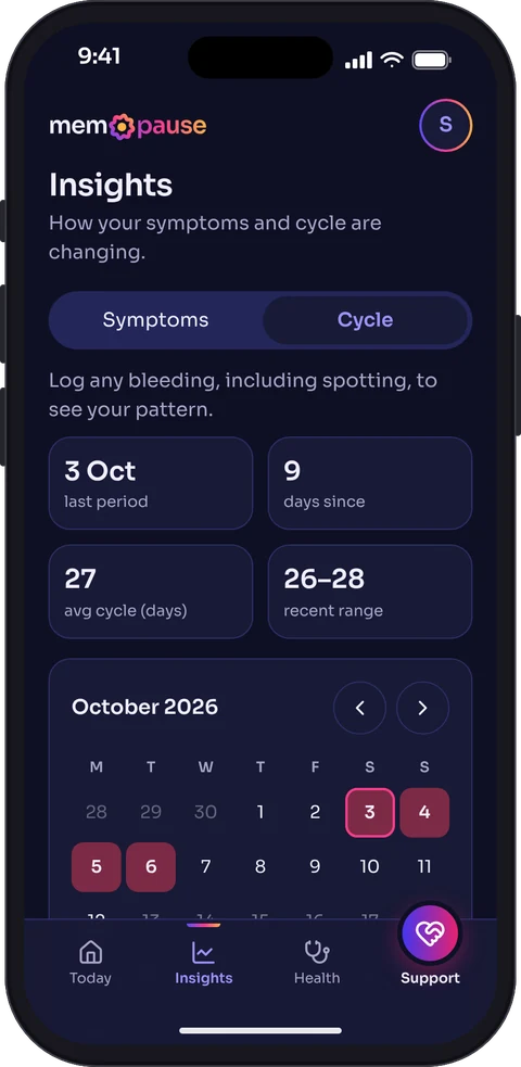 The Cycle view in dark mode: last period, days since, average cycle length, recent range and a calendar with period days marked.